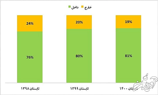 پایان عصر چشم و همچشمی در اینستاگرام ایرانیها پایان عصر چشم و همچشمی در اینستاگرام ایرانیها